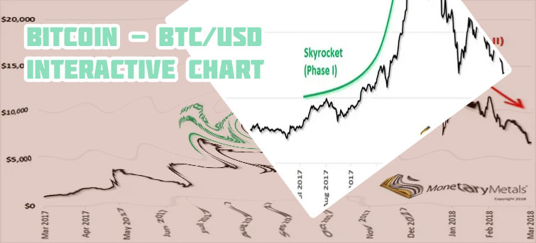 Bitcoin graph
