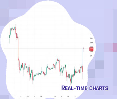 Btc price usd real time