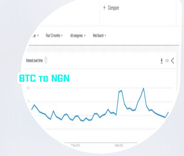 Btc to ngn