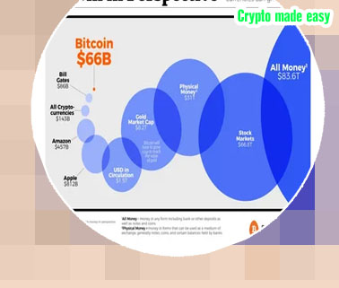 Crypto share