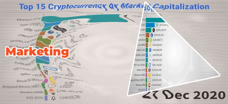 Cryptocurrency market cap