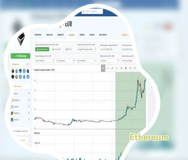 Ethereum charts