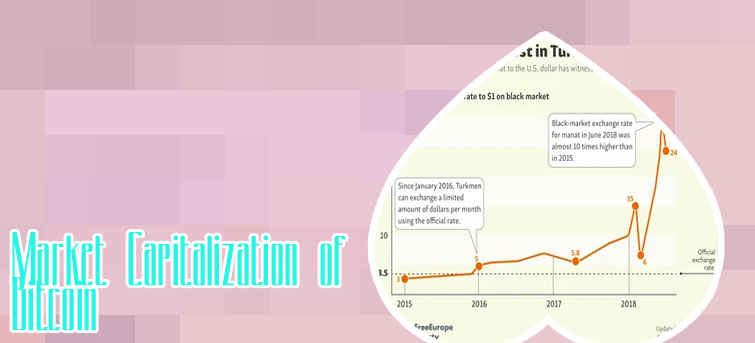 How much did bitcoin cost in