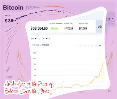 Price of bitcoin 8 years ago