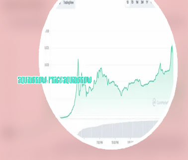 Squid price crypto