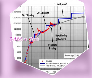 Stock price bitcoin