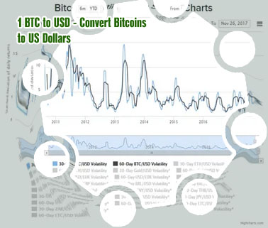 What is the current value of bitcoin